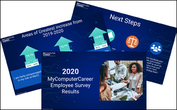 Presentation for the results of MyComputerCareer's 2020 year-end survey results presented at the all-employee meeting.
