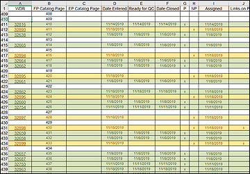 Excel Document for Keeping Track of Print Pages Transferred to Web Pages.