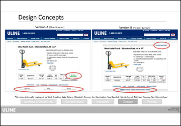 Design Ideas Presentation for Convincing a Change on the Website.