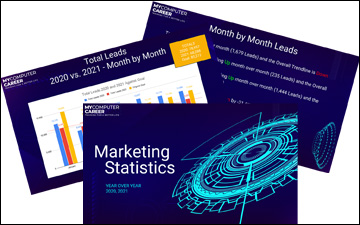 Presentation template for the Marketing departments Board of Directors meetings.