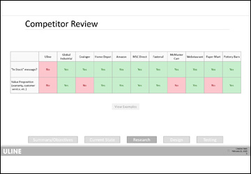 Competitor Analysis Presentation for Convincing a Change on the Website.